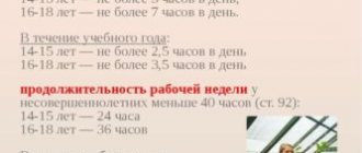 12 hour working day Labor Code of the Russian Federation