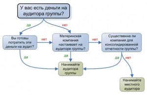 аудит предприятия в дубае