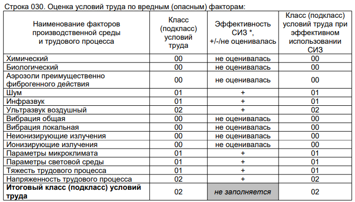 Карта соут рабочего места