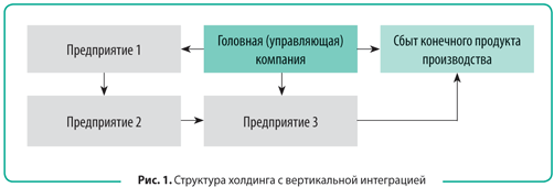 Интеграция производства примеры