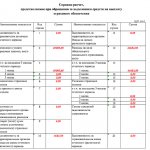 calculation certificate form for Social Insurance Fund