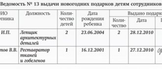 Gift accounting