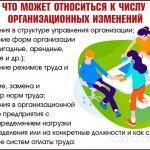 Что может относиться к числу организационных изменений
