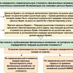 What is included in financial investments in the balance sheet calculation