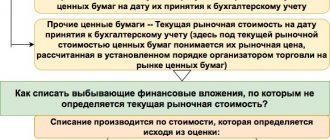 What is included in financial investments in the balance sheet calculation