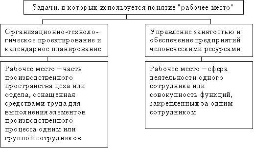 Что такое карта соут рабочего места