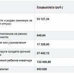 детские пособия в ставропольском крае в 2018-2019 году