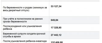 детские пособия в ставропольском крае в 2018-2019 году