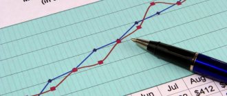 Direct costing: general concepts