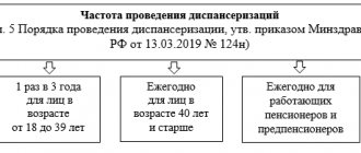 диспансеризация1