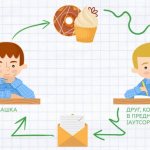 Personnel outsourcing agreement