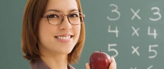 teacher's job responsibilities