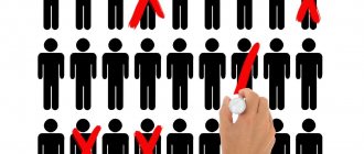 Досрочное расторжение трудового договора при сокращении штата