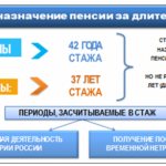 Early retirement with 37 years of service for women