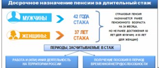 Досрочный выход на пенсию при стаже 37 лет для женщин