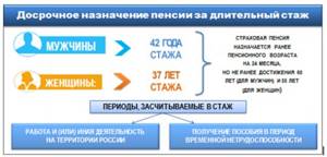 Пенсия при стаже 37 лет: льготный выход на досрочную пенсию женщин и ее