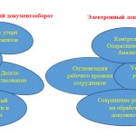 Electronic document management: from floppy disk to civilized interaction