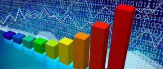 фондоотдача фондоемкость продукции