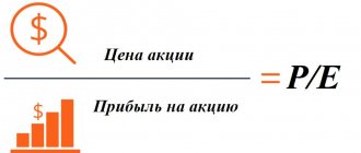 формулы ценообразование