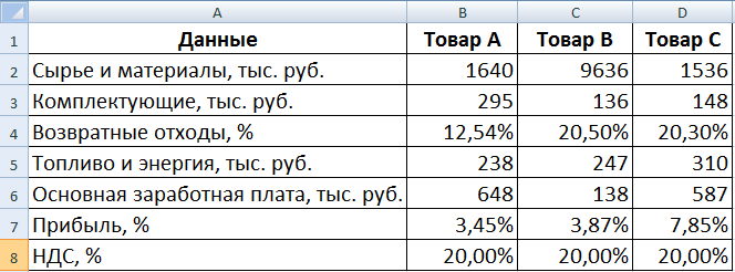 Как составить калькуляцию на услуги пример. Как составить калькуляцию ...