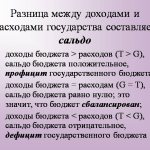 Фото Сальдо