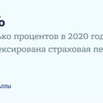 indexation of pensions in 2020