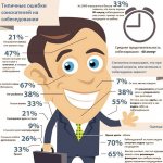 Infographic: common interview mistakes