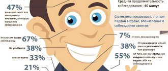 Infographic: common interview mistakes