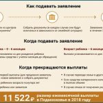 Как подается заявление