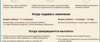 How to submit an application