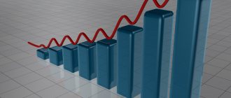 How is the accounting value of net assets calculated?