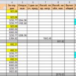 Как сделать расчет зарплаты в excel?