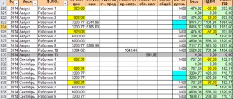 How to calculate payroll in excel?