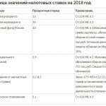 What percentage is contributed to the Pension Fund?