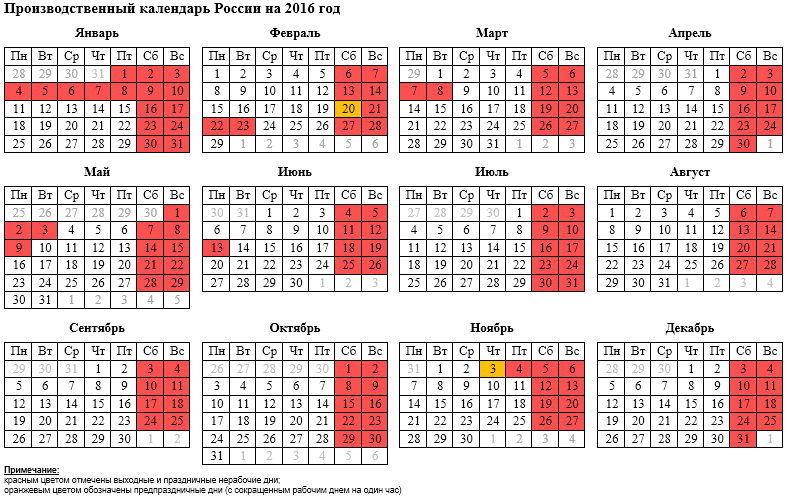 Календарь праздников 2025 при шестидневной рабочей неделе Каникулы и выходные 2024 2025