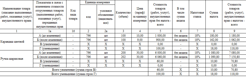 Право ед. Описание выполненных работ. Корректировочный счет-фактура при возврате товара поставщику.