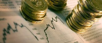 KBK personal income tax on dividends