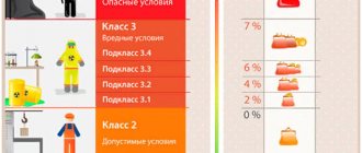 Classification of activities by degree of harmfulness