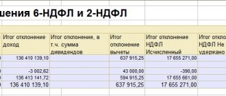 Контрольные соотношения для проверки формы 6-НДФЛ