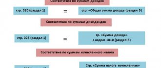 Контрольные соотношения по 6-ндфл