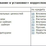 корреспонденция 07 счета