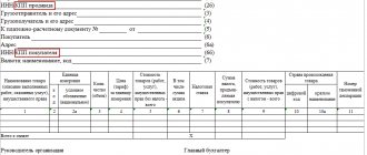 Checkpoint of a separate unit: how to find out and receive