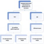 Кто сдает СЗВ-ТД