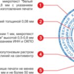 On what documents is the official seal of the organization affixed?