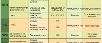 taxes ip