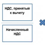 VAT tax deductions: safe share (formula)