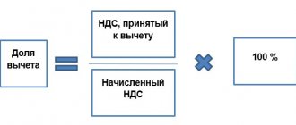 Налоговые вычеты по НДС: безопасная доля (формула)