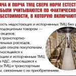 Недостача и порча ТМЦ