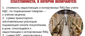 Shortage and damage to goods and materials