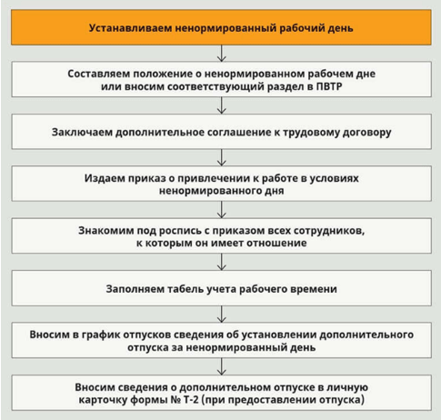 Справка с места работы о ненормированном рабочем днеобразец